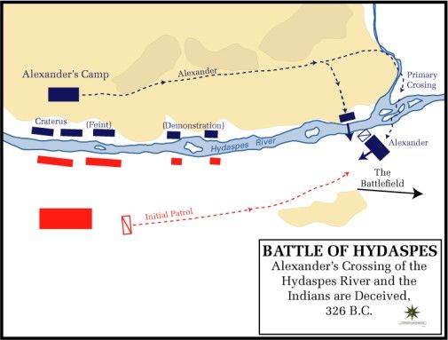 Hydapses, Punjab, Battle